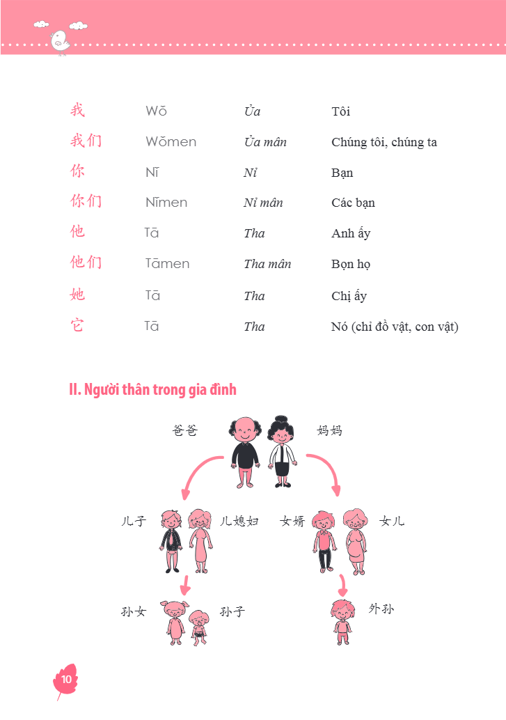 10 Phut Tu Hoc Tieng Trung Moi Ngay (Tai Ban 2025)