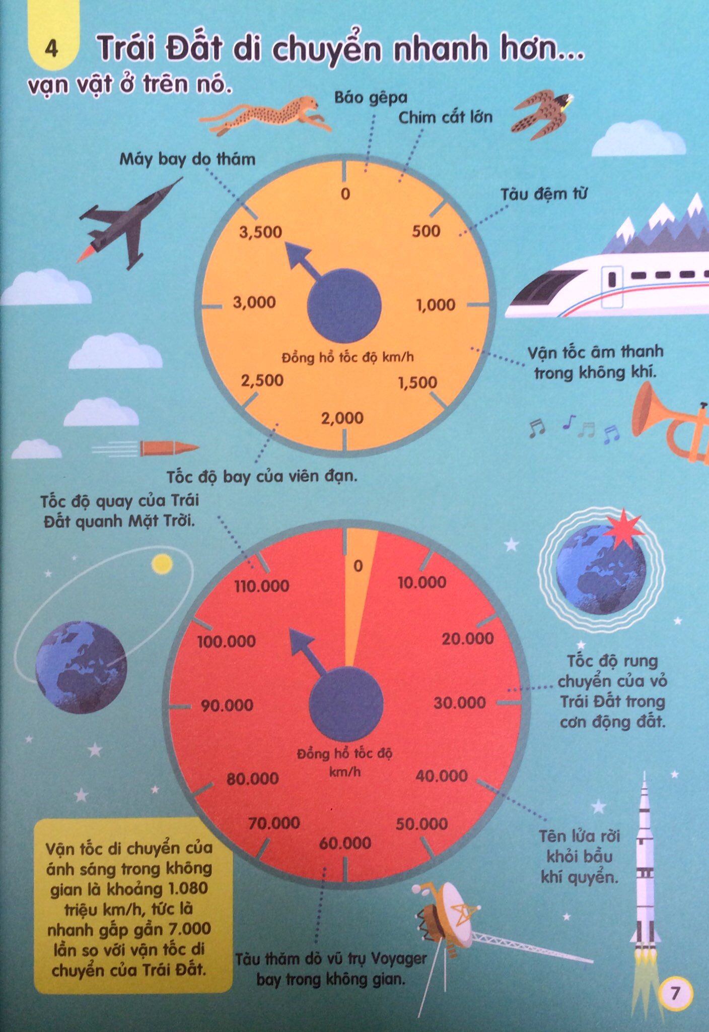 100 bí ẩn đáng kinh ngạc về khoa học