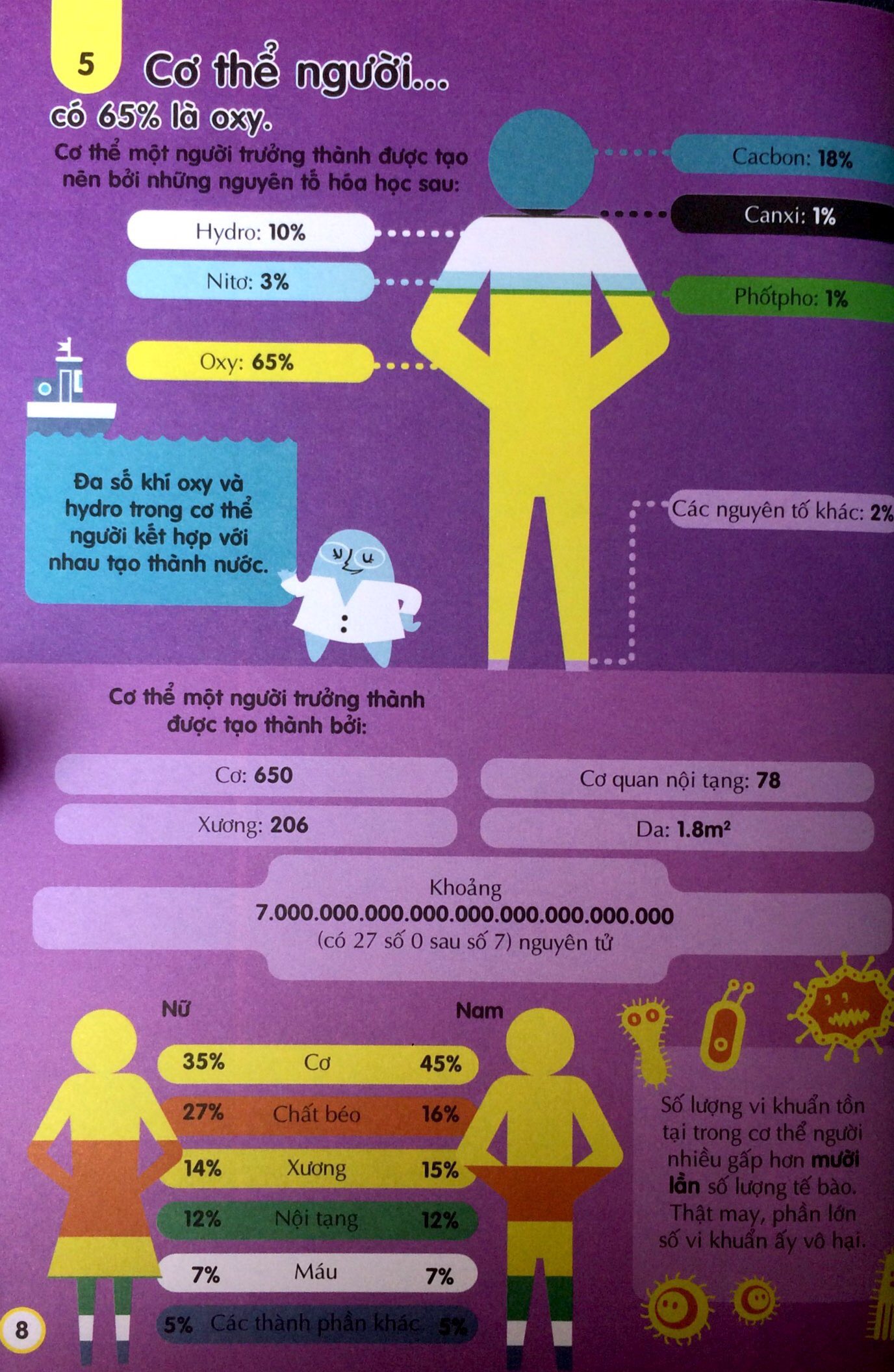 100 bí ẩn đáng kinh ngạc về khoa học