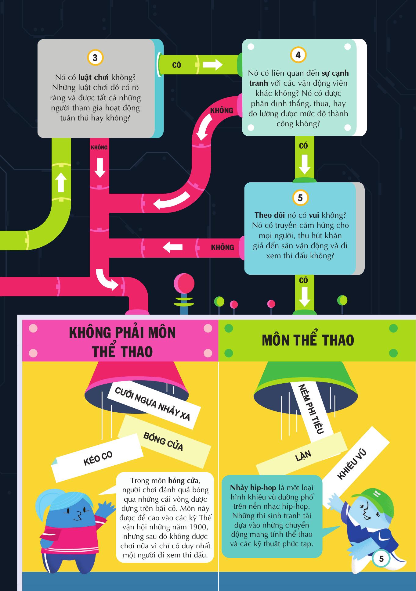 100 bí ẩn đáng kinh ngạc về thể thao - 100 things to know about sport - bìa cứng