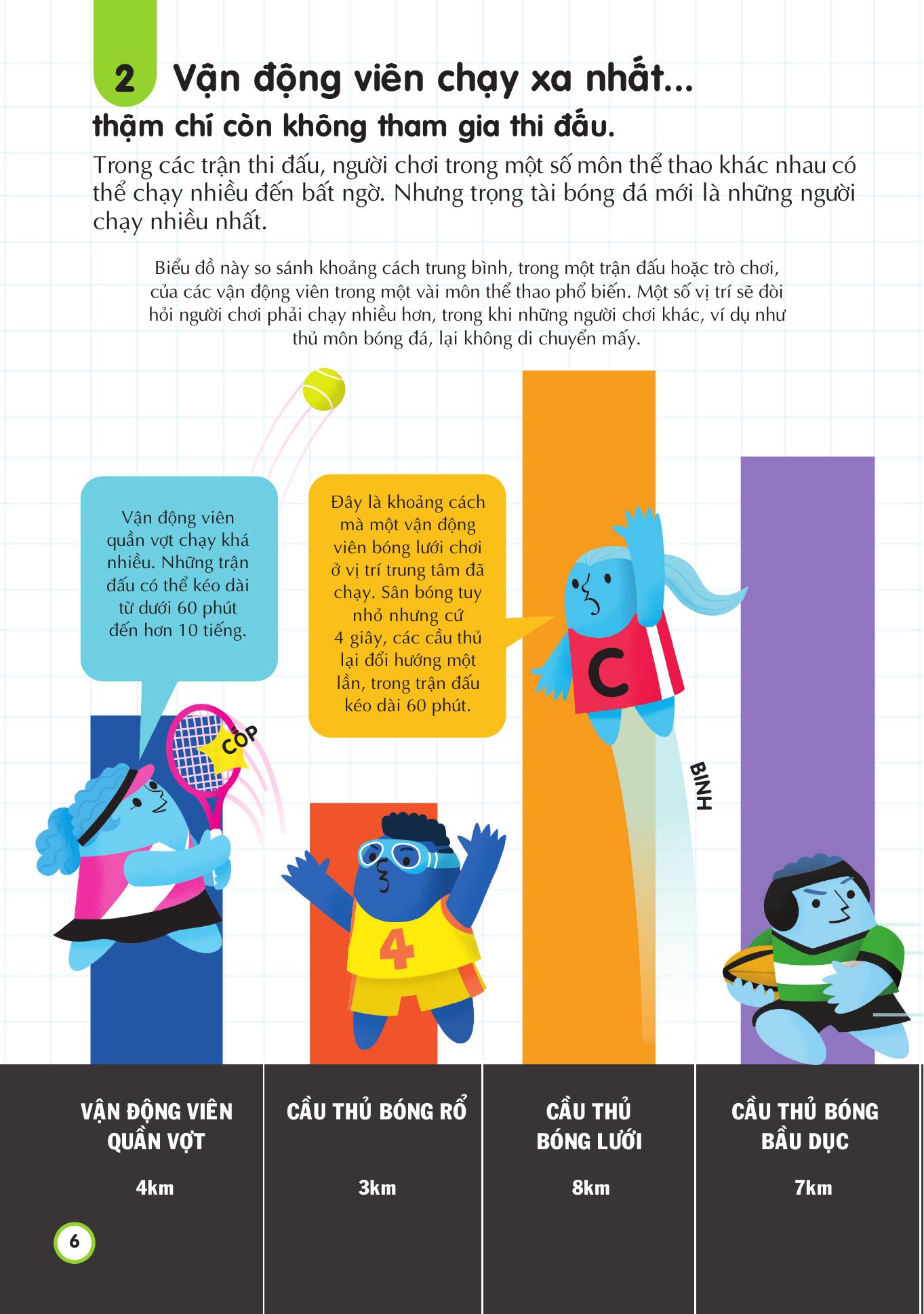 100 bí ẩn đáng kinh ngạc về thể thao - 100 things to know about sport - bìa cứng