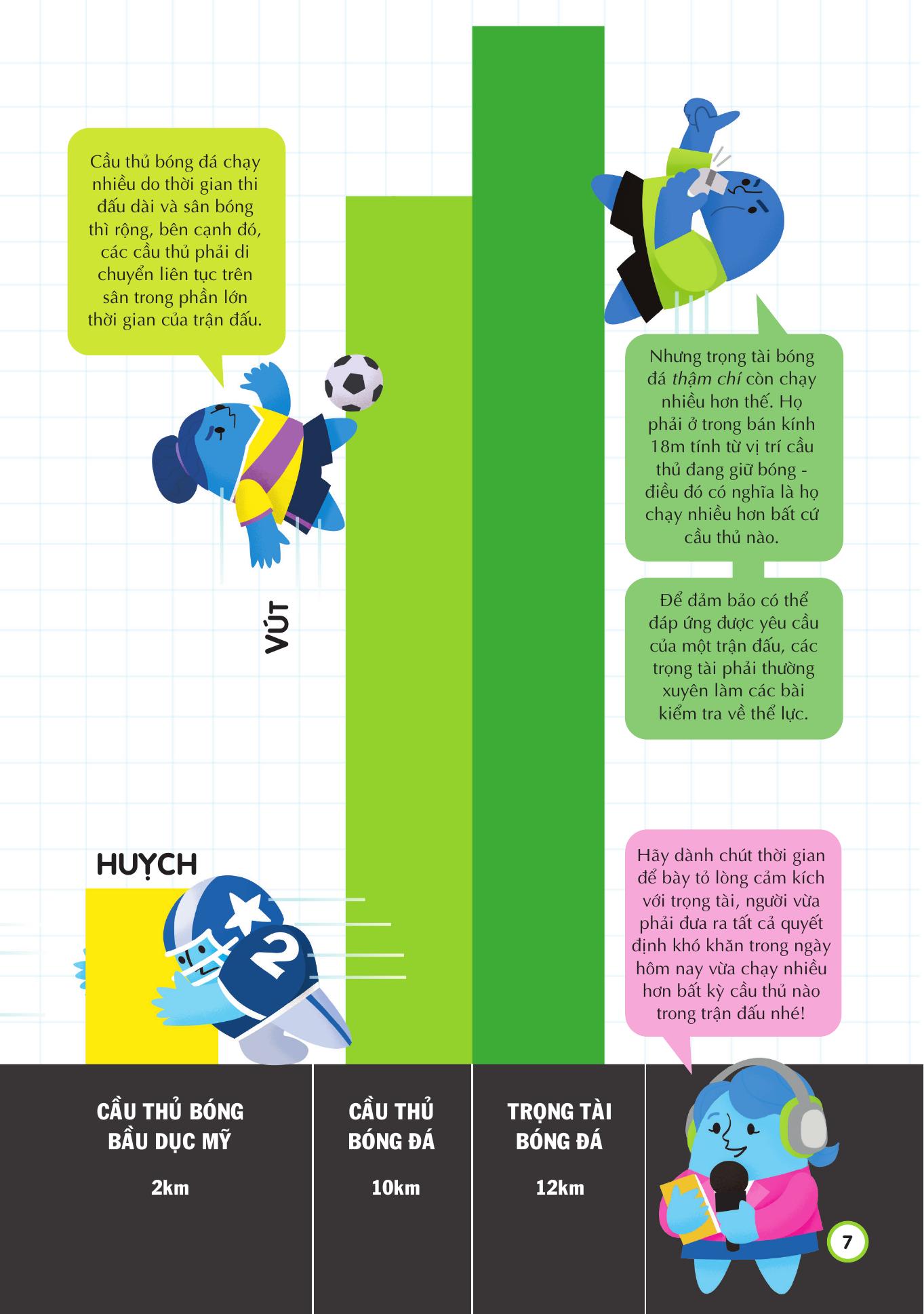 100 bí ẩn đáng kinh ngạc về thể thao - 100 things to know about sport - bìa cứng