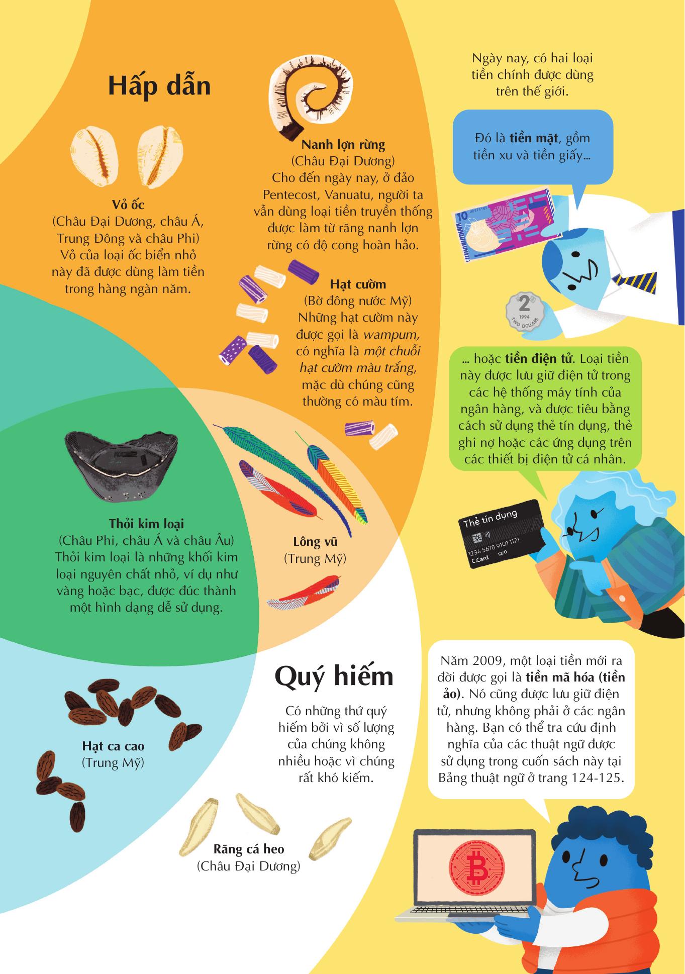 100 Bi An Dang Kinh Ngac Ve Tien - 100 Things To Know About Money - Bia Cung