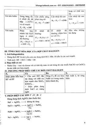 100 đề kiểm tra hóa lớp 10