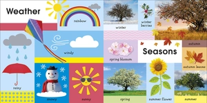 100 first things to know