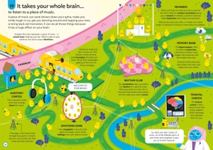 100 things to know about music