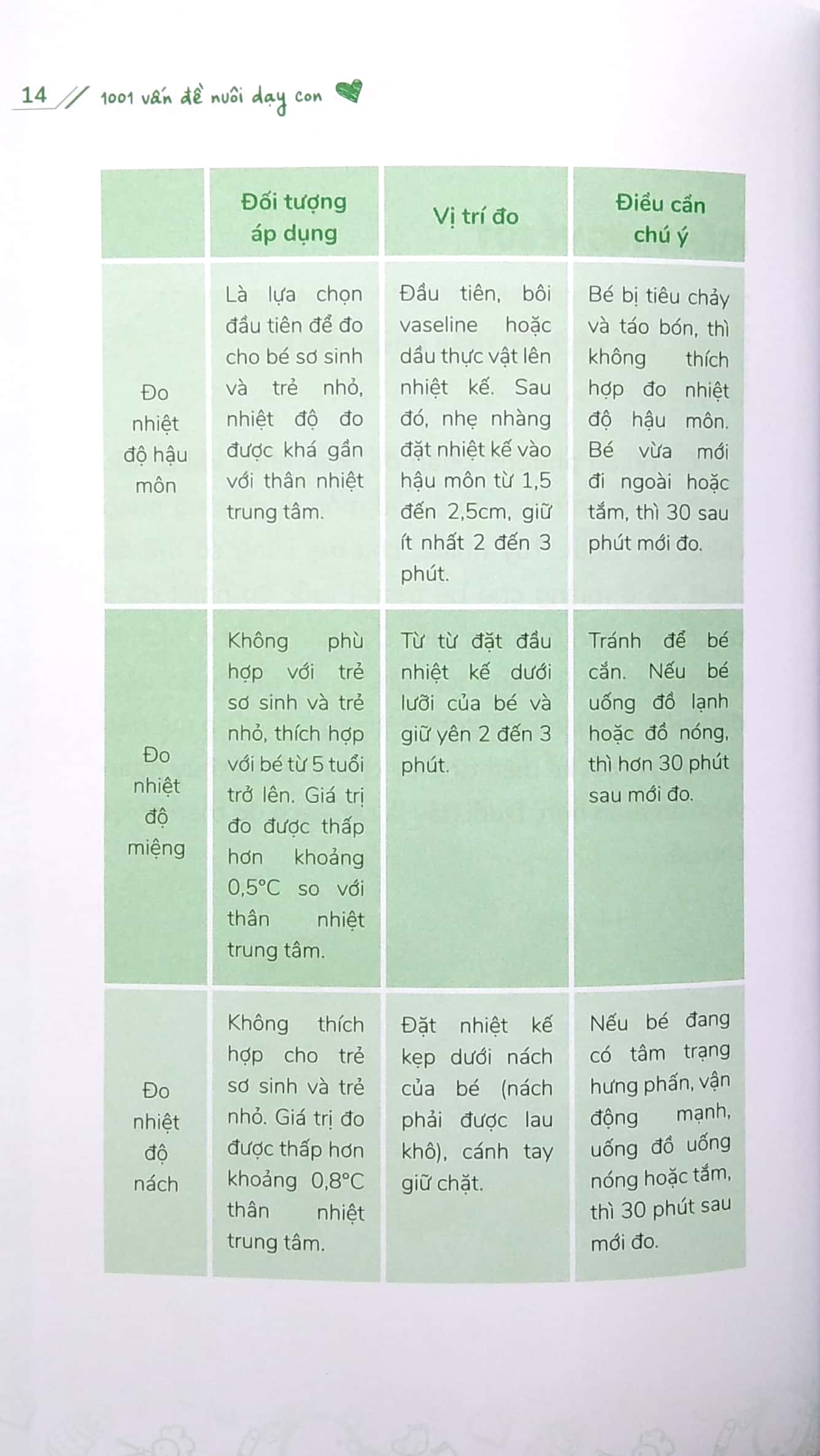 1001 vấn đề nuôi dạy con - các bệnh thường gặp ở trẻ