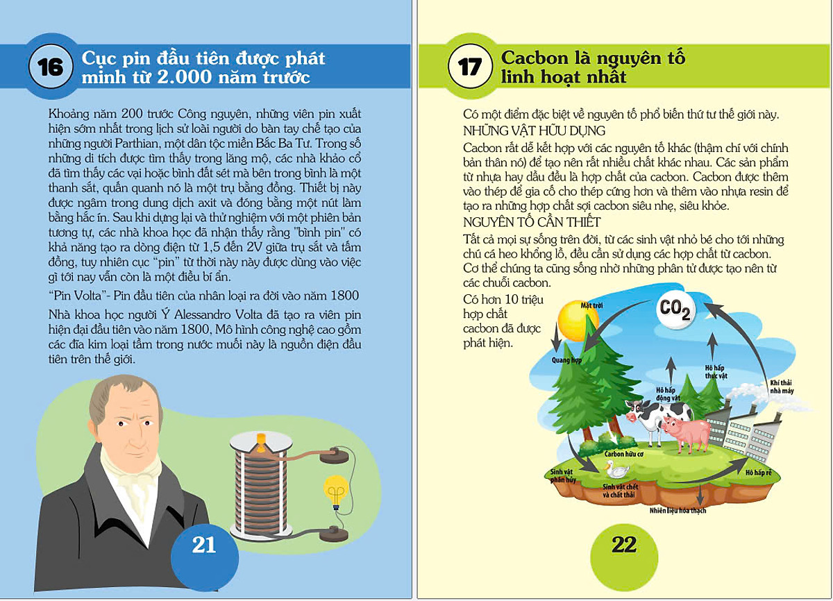 101 bí ẩn thú vị về khoa học và cơ thể người