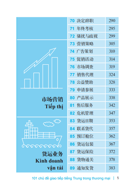 101 chủ đề giao tiếp tiếng trung trong thương mại (tái bản)
