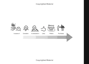 101 things i learned in advertising school