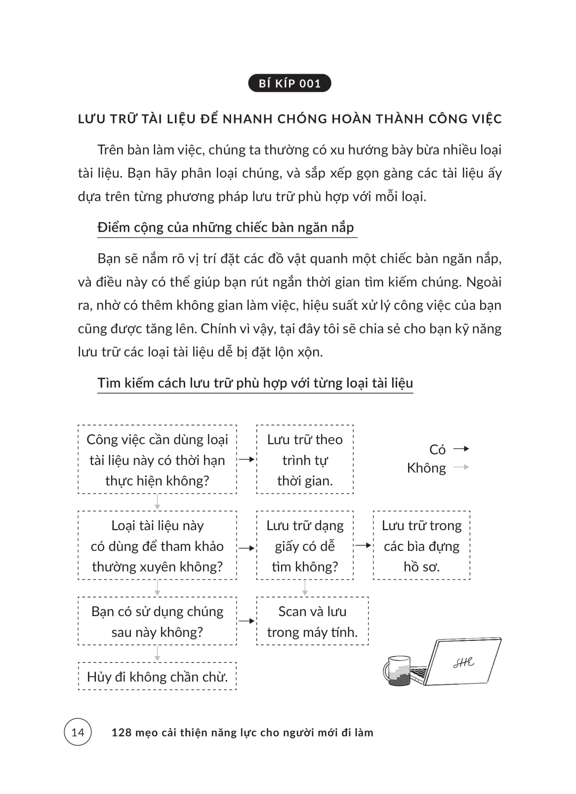 128 mẹo cải thiện năng lực cho người mới đi làm - từ "amateur" đến chuyên nghiệp