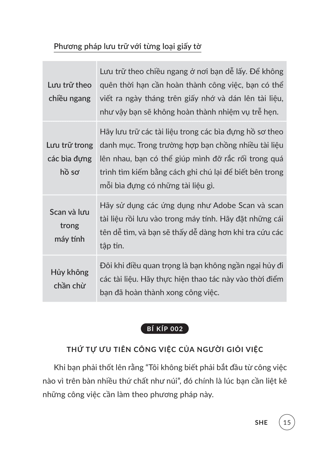 128 mẹo cải thiện năng lực cho người mới đi làm - từ "amateur" đến chuyên nghiệp