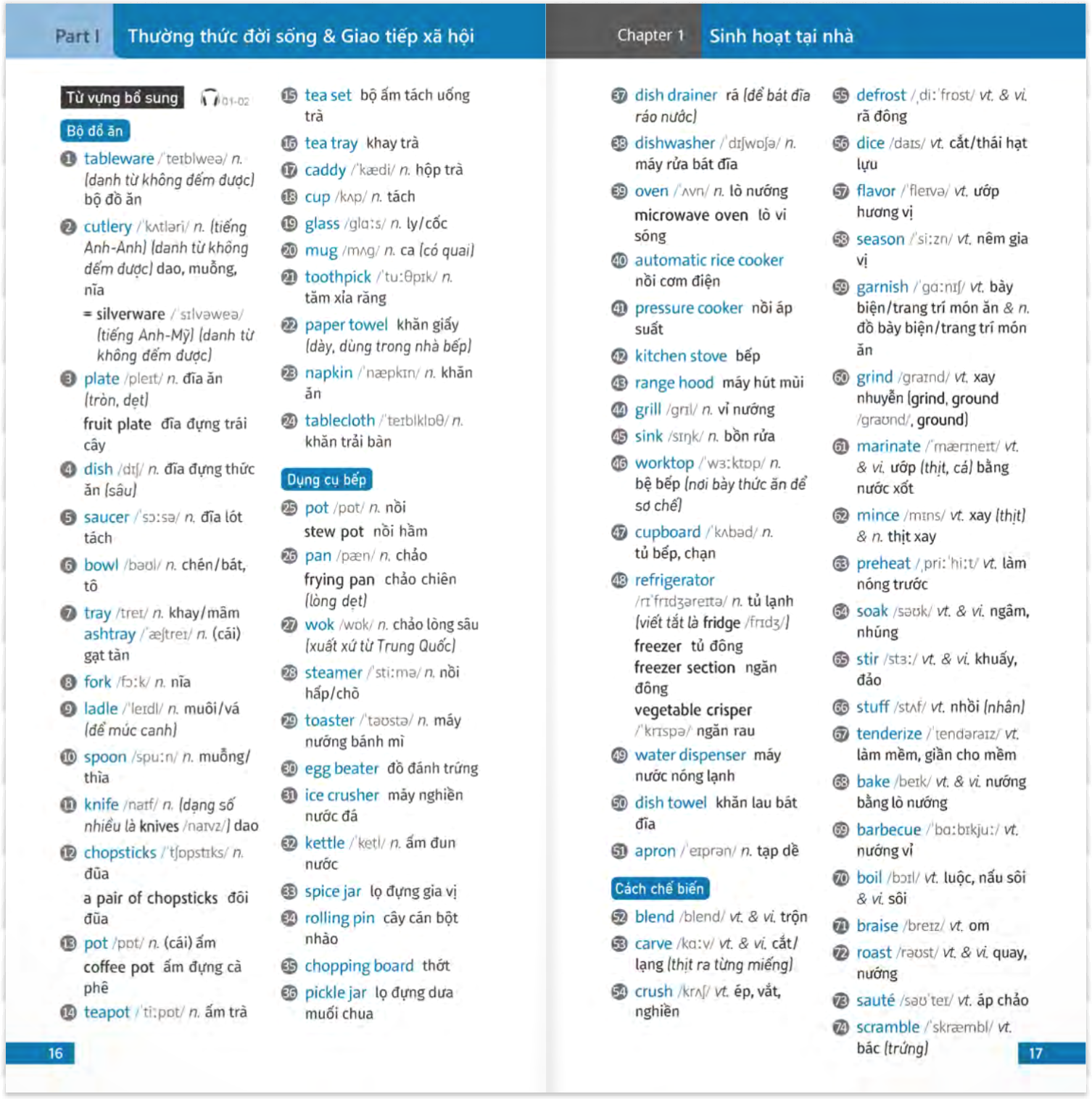 15.000 từ tiếng anh phải biết