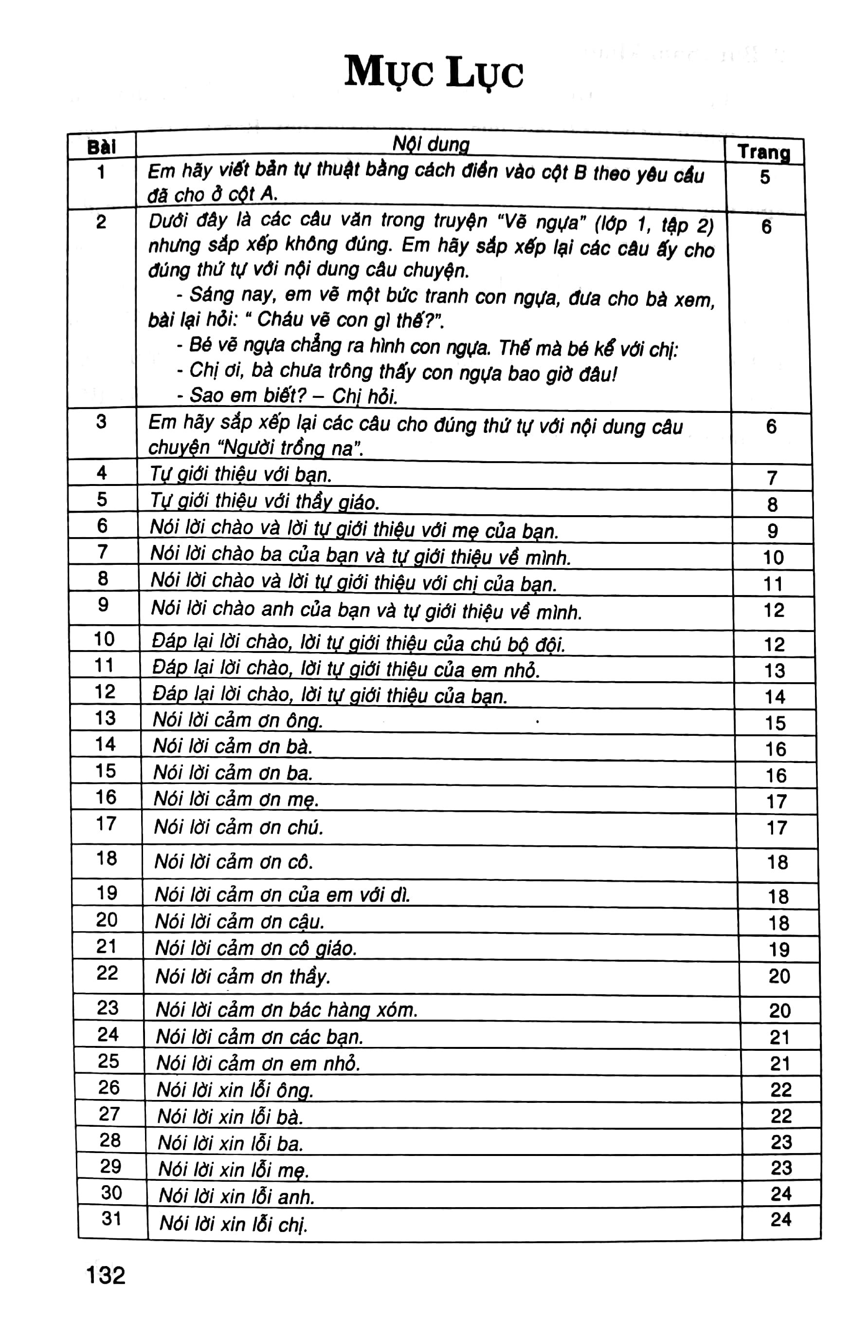 199 Bài Tập Làm Văn Chọn Lọc 2