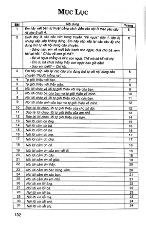 199 bài tập làm văn chọn lọc 2 (theo chương trình giáo dục phổ thông mới, định hướng phát triển năng lực)
