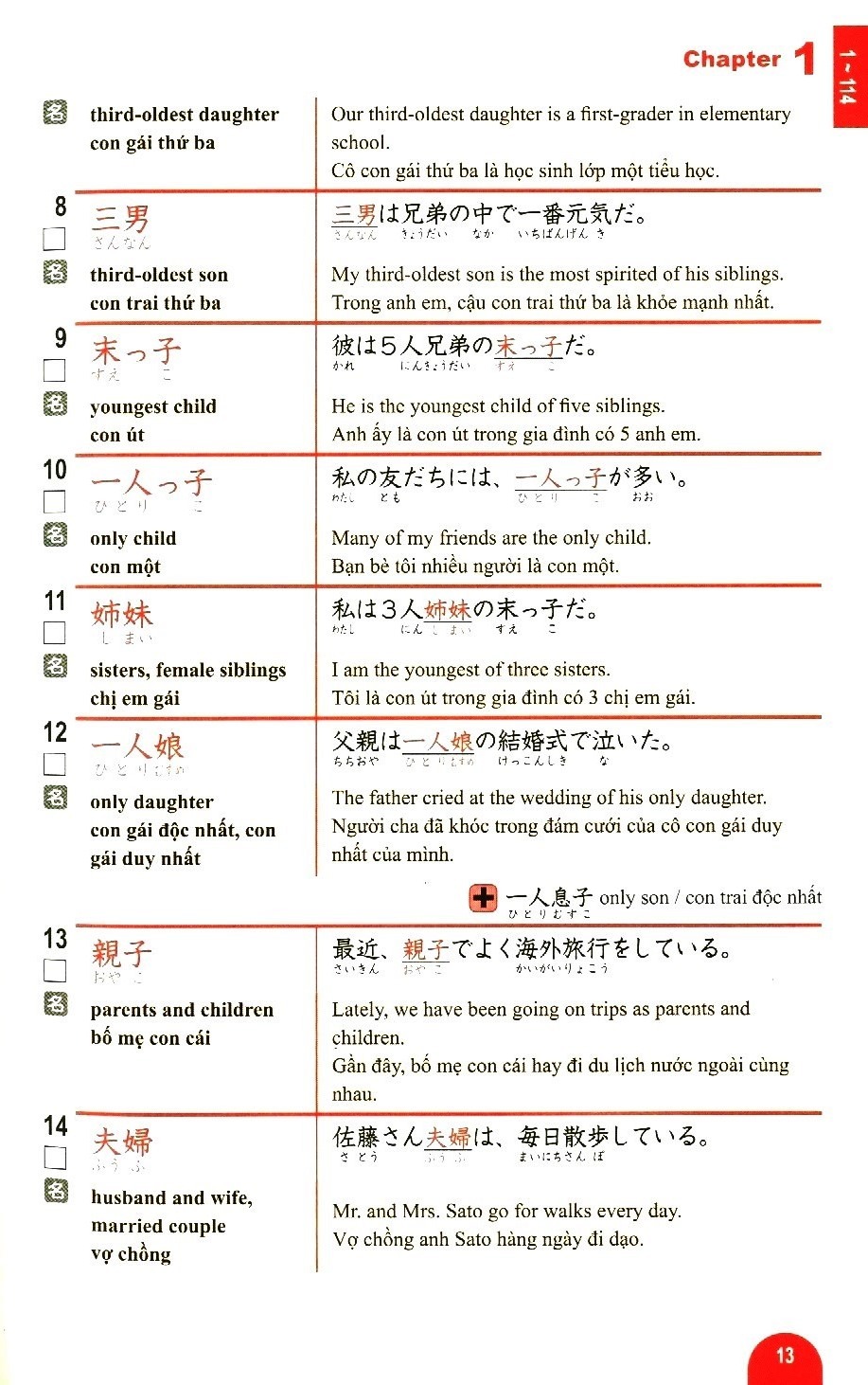 2000 Tu Vung Can Thiet Cho Ky Thi Nang Luc Nhat Ngu N3 (Tai Ban 2025)