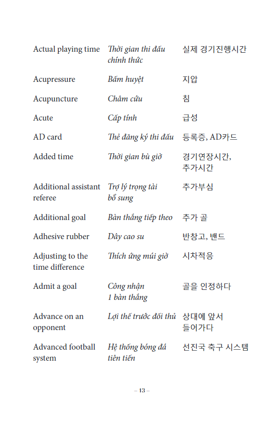 2000 từ vựng chuyên ngành bóng đá anh - việt - hàn