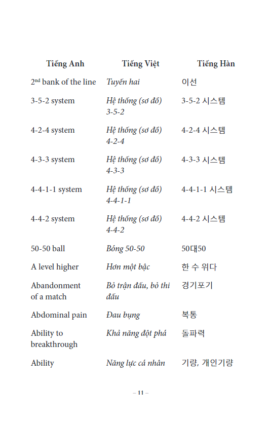 2000 từ vựng chuyên ngành bóng đá anh - việt - hàn