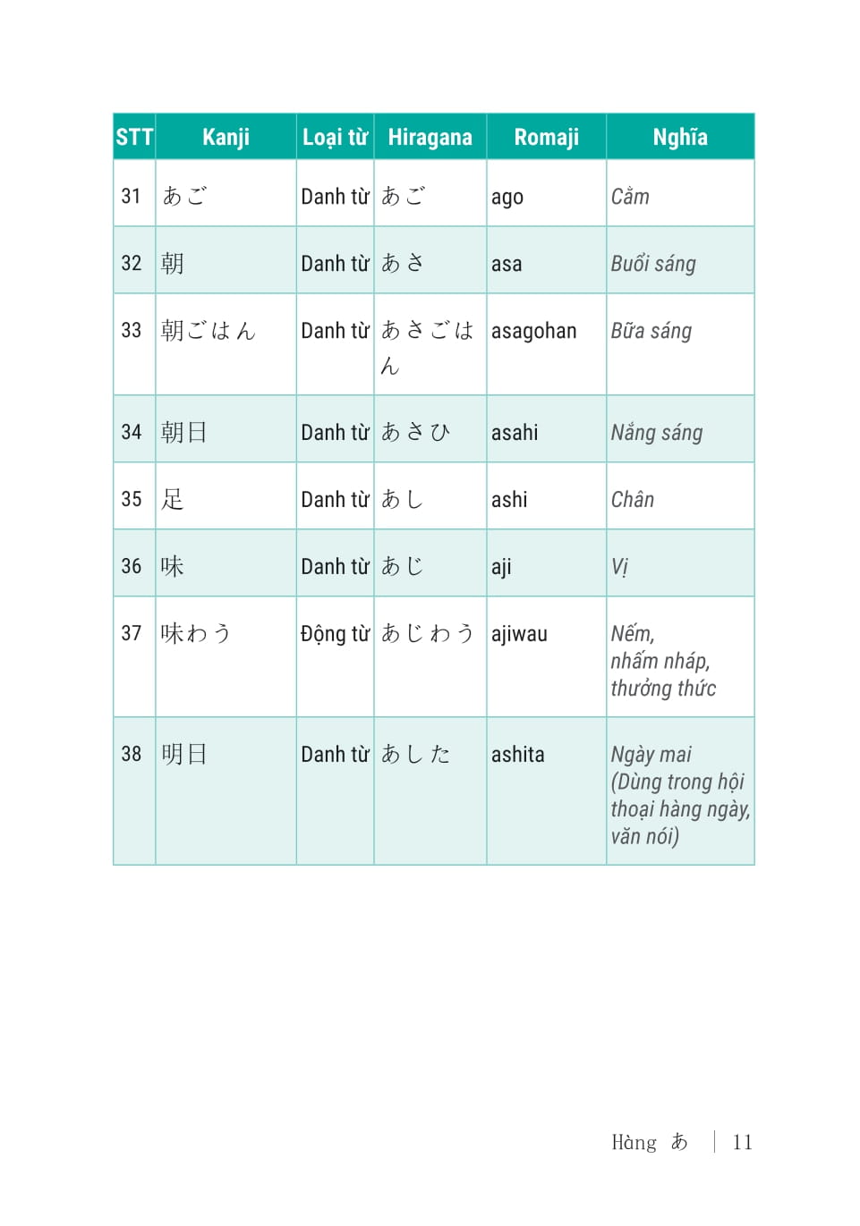 2000 Tu Vung Tieng Nhat Thong Dung - So Cap