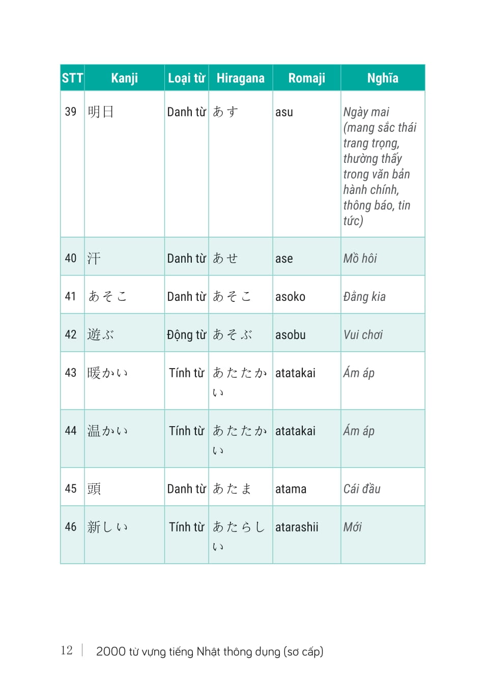 2000 Tu Vung Tieng Nhat Thong Dung - So Cap