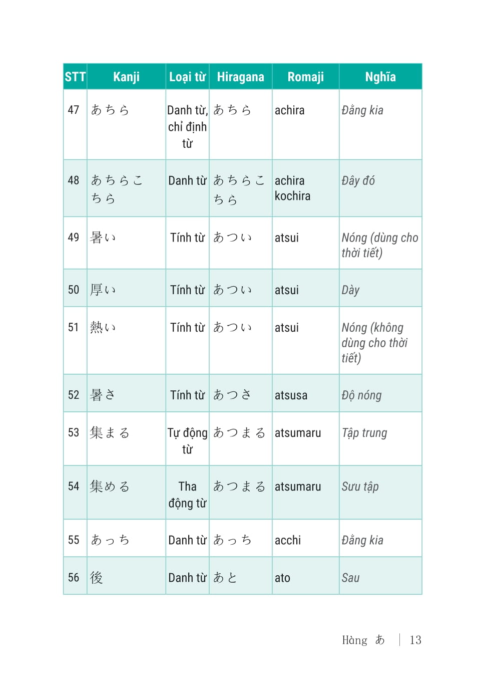 2000 Tu Vung Tieng Nhat Thong Dung - So Cap