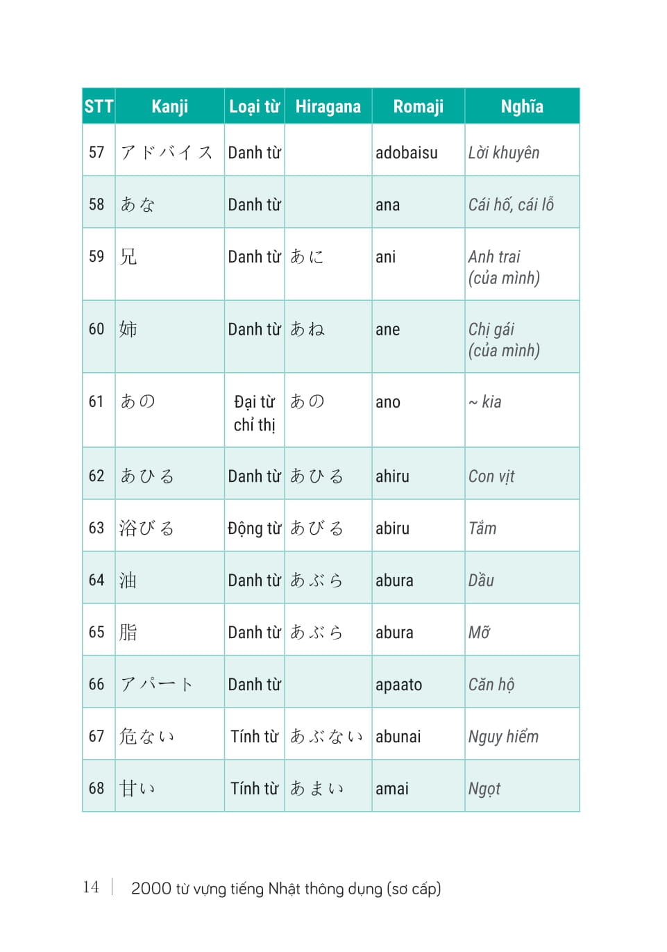 2000 Tu Vung Tieng Nhat Thong Dung - So Cap