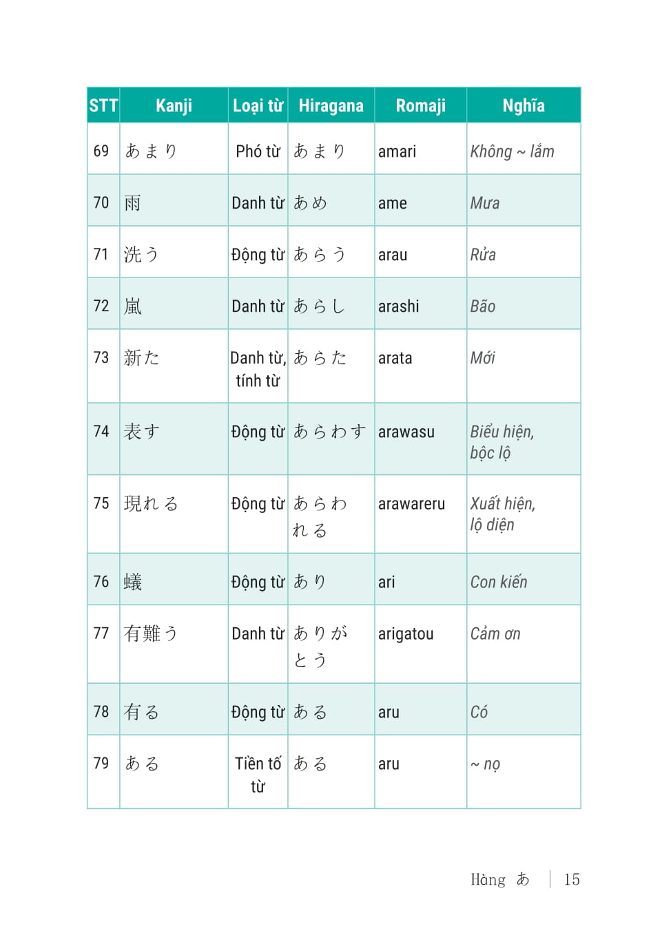 2000 Tu Vung Tieng Nhat Thong Dung - So Cap