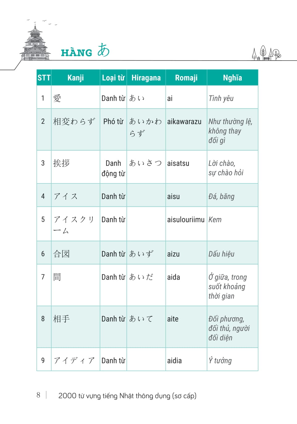 2000 Tu Vung Tieng Nhat Thong Dung - So Cap