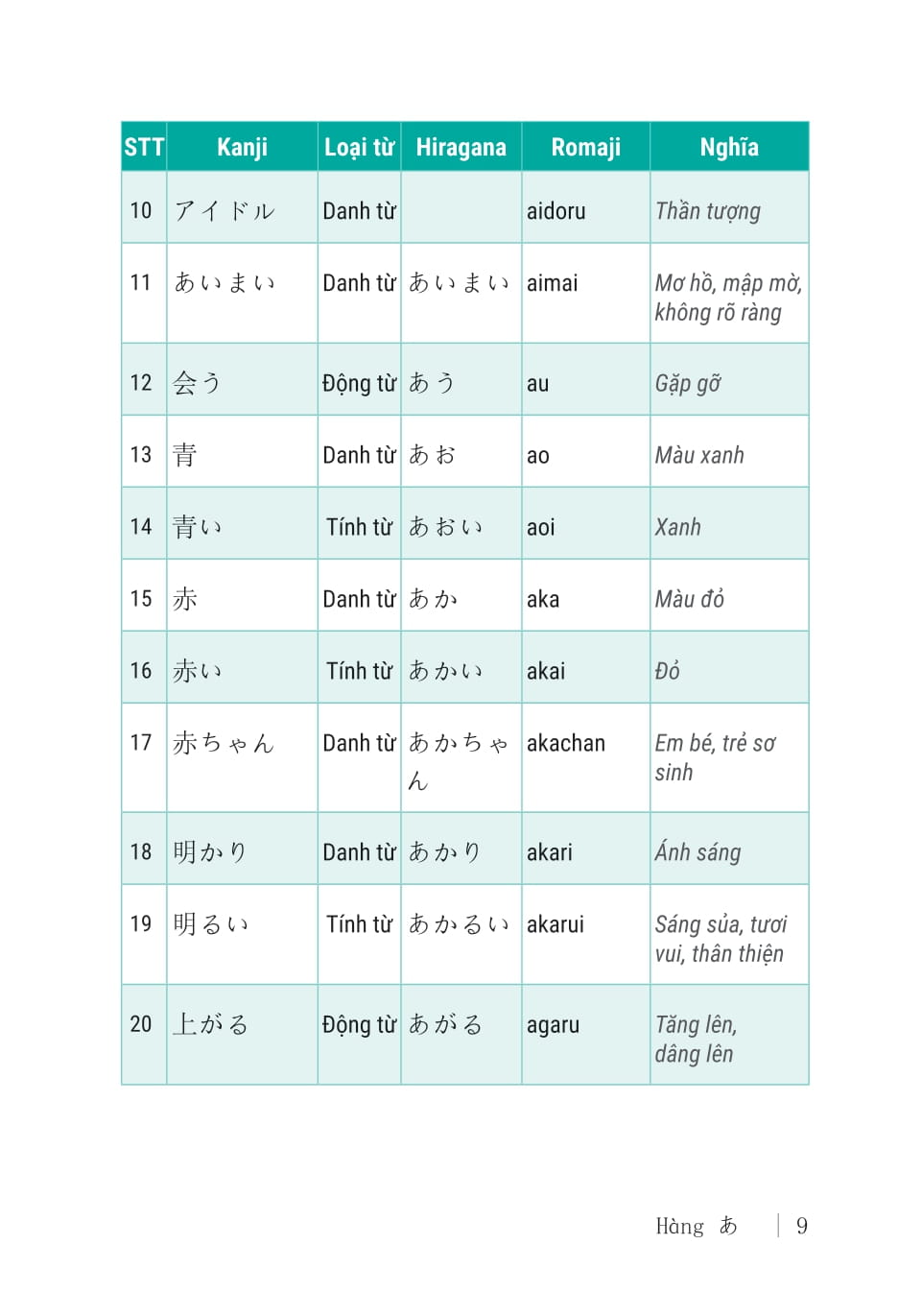 2000 Tu Vung Tieng Nhat Thong Dung - So Cap