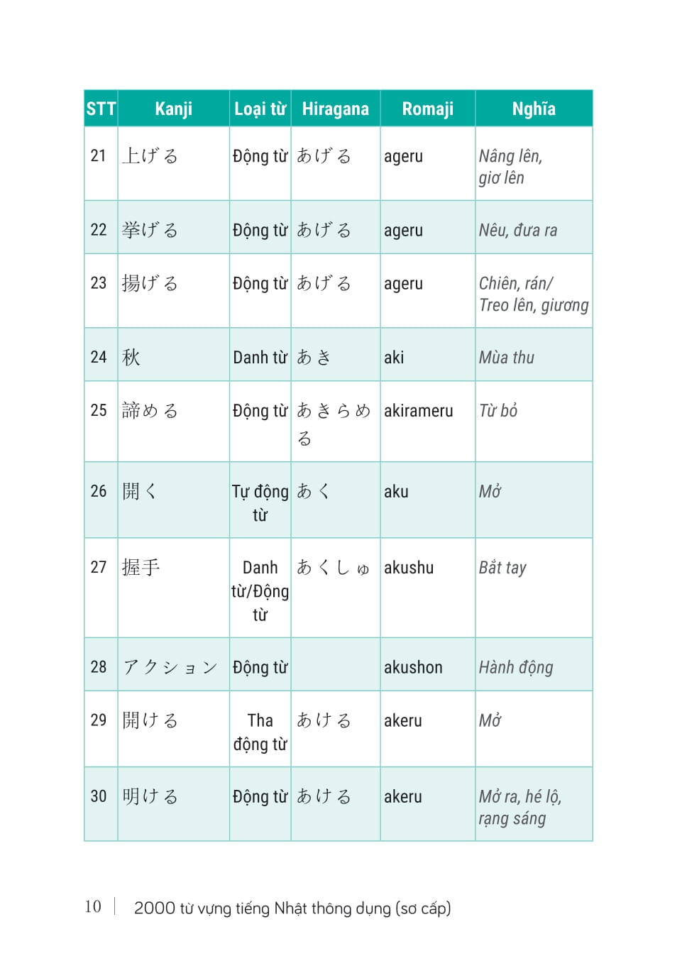 2000 Tu Vung Tieng Nhat Thong Dung - So Cap