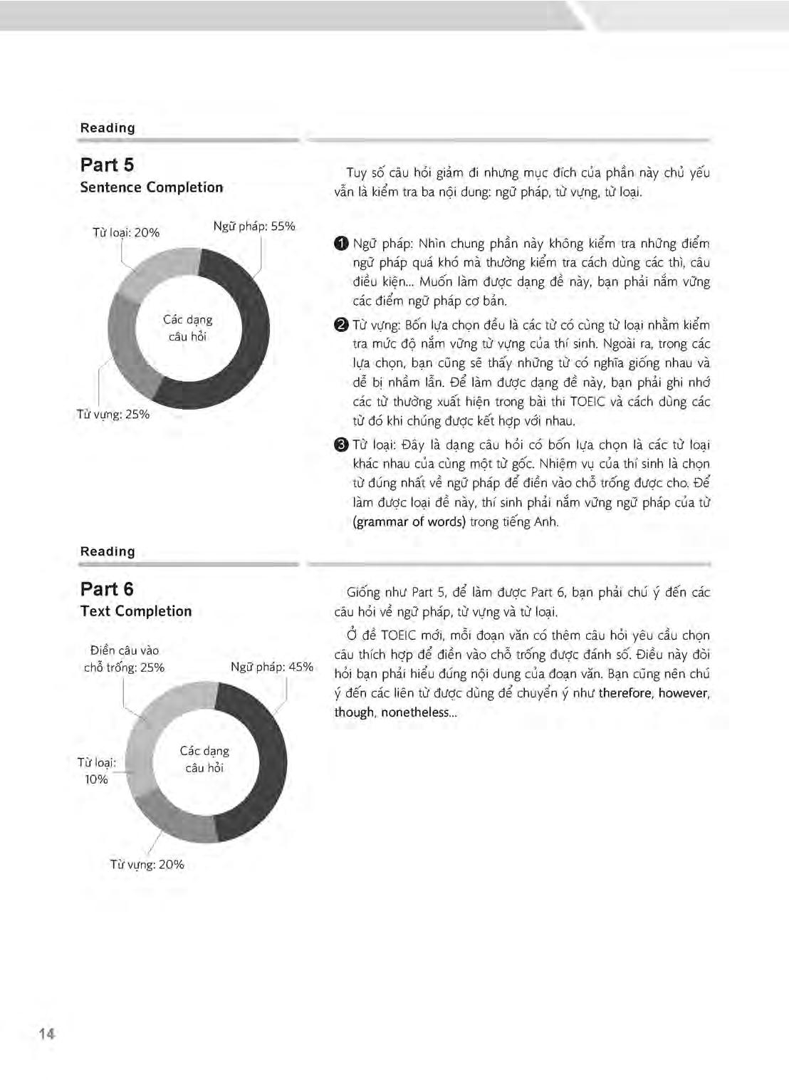 2019 toeic - 5 full simulation tests (bao gồm sách, scripts & answer key và đĩa mp3)
