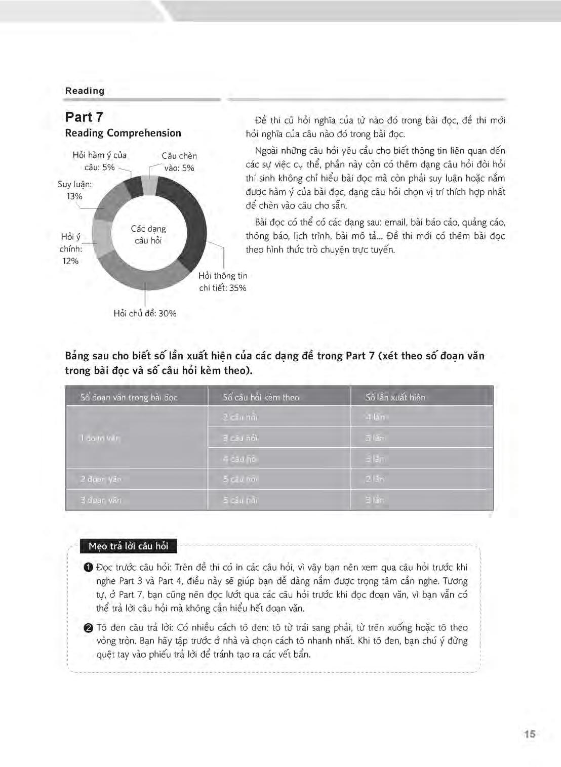 2019 toeic - 5 full simulation tests (bao gồm sách, scripts & answer key và đĩa mp3)