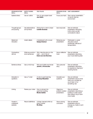 21st century communication 1 with online workbook