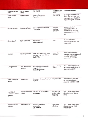 21st century communication sb2/sticker code listening speak