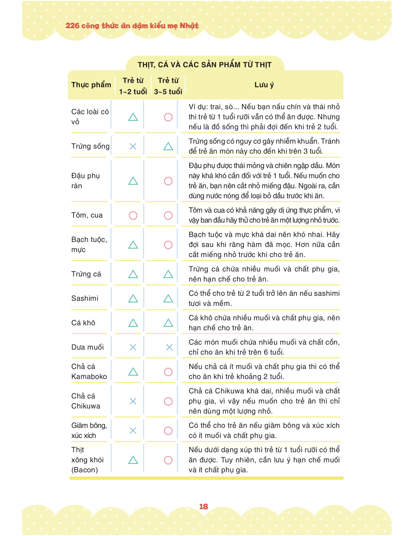 226 công thức ăn dặm kiểu mẹ nhật
