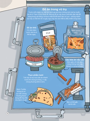 24 giờ trong vũ trụ