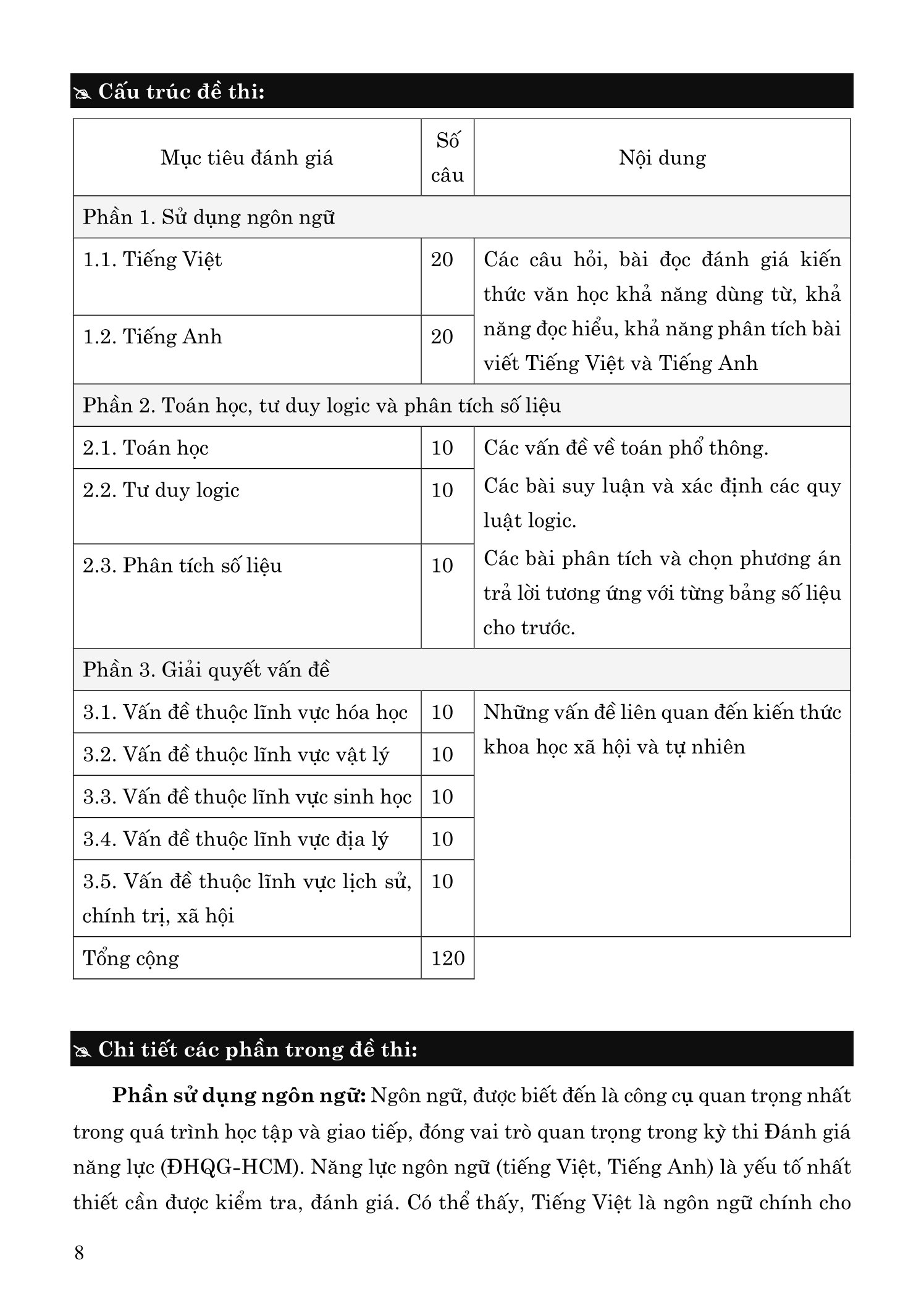 25 De Danh Gia Nang Luc Dai Hoc Quoc Gia Tp. Ho Chi Minh