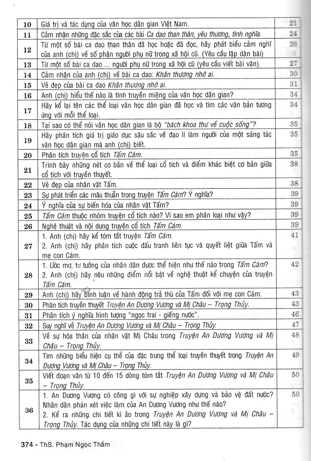 270 Đề Và Bài Văn Hay 10