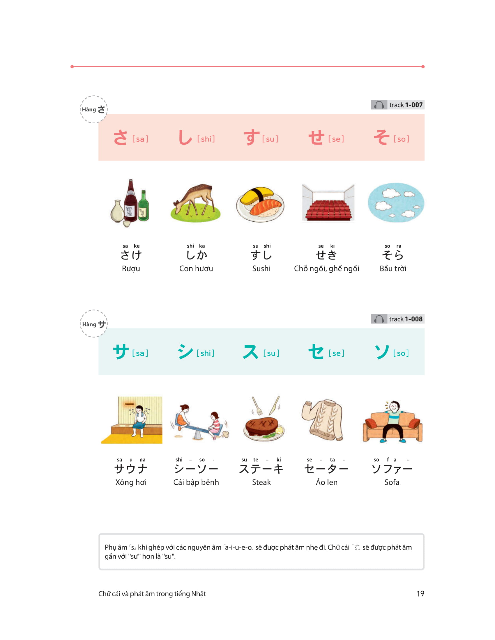 28 ngày tự học tiếng nhật