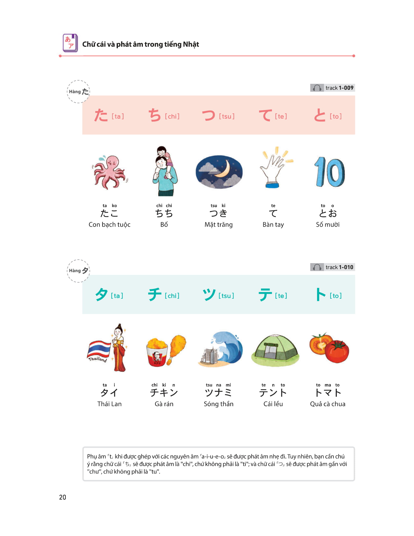 28 ngày tự học tiếng nhật