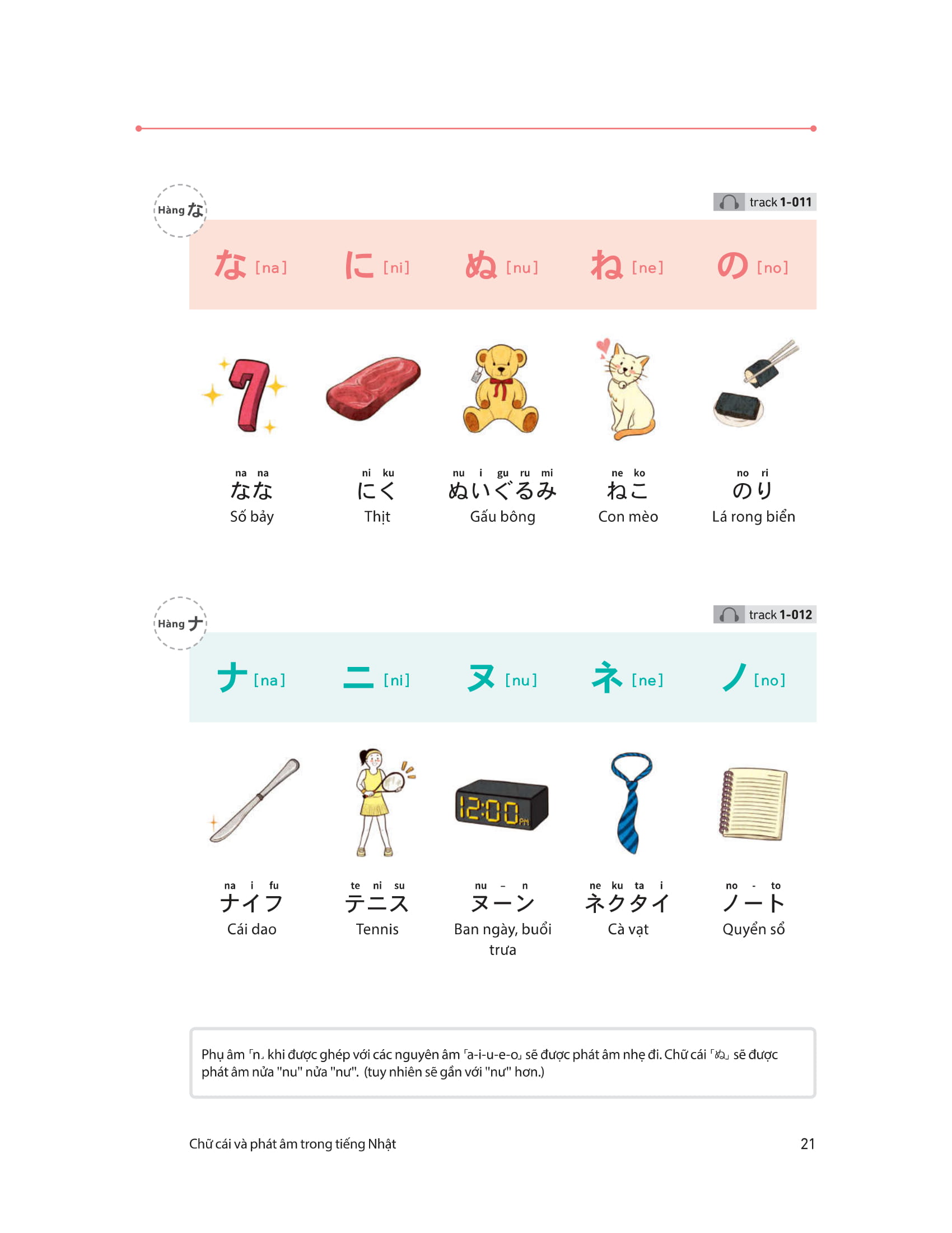 28 ngày tự học tiếng nhật