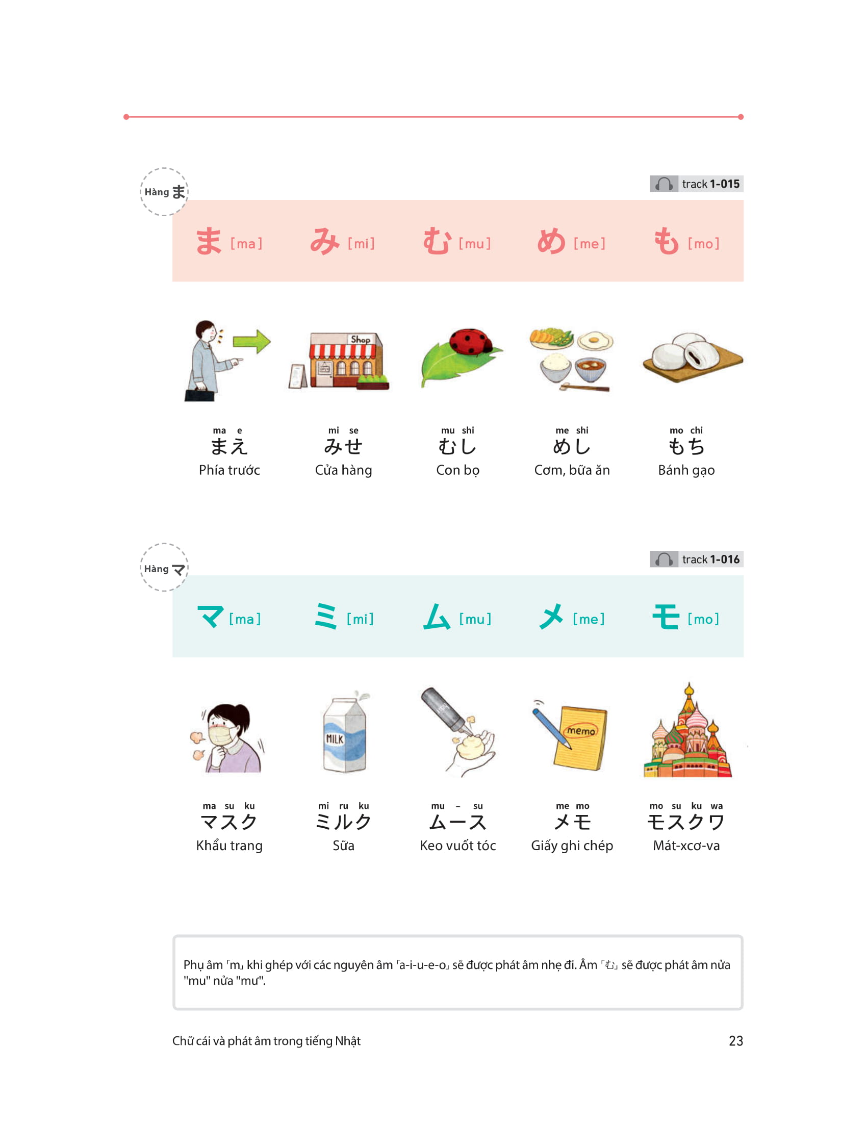 28 ngày tự học tiếng nhật