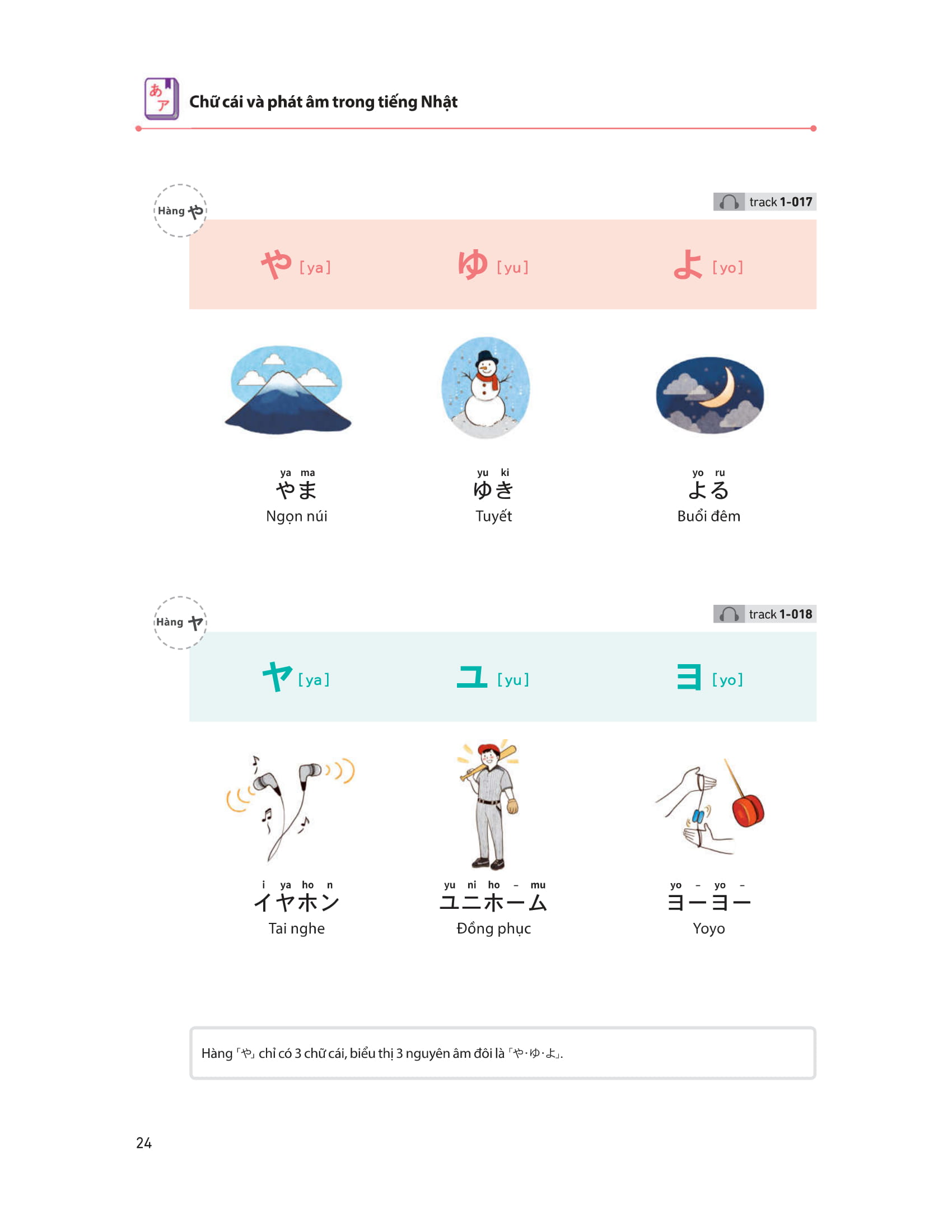 28 ngày tự học tiếng nhật