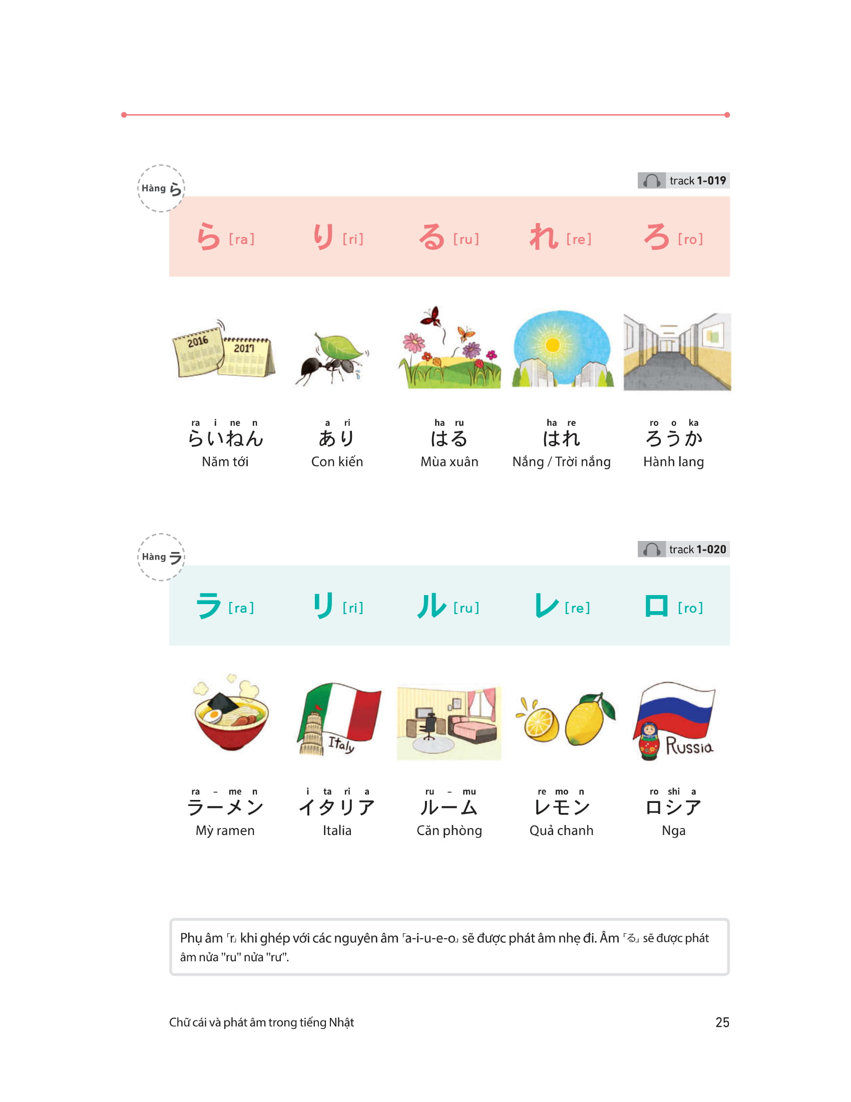 28 ngày tự học tiếng nhật