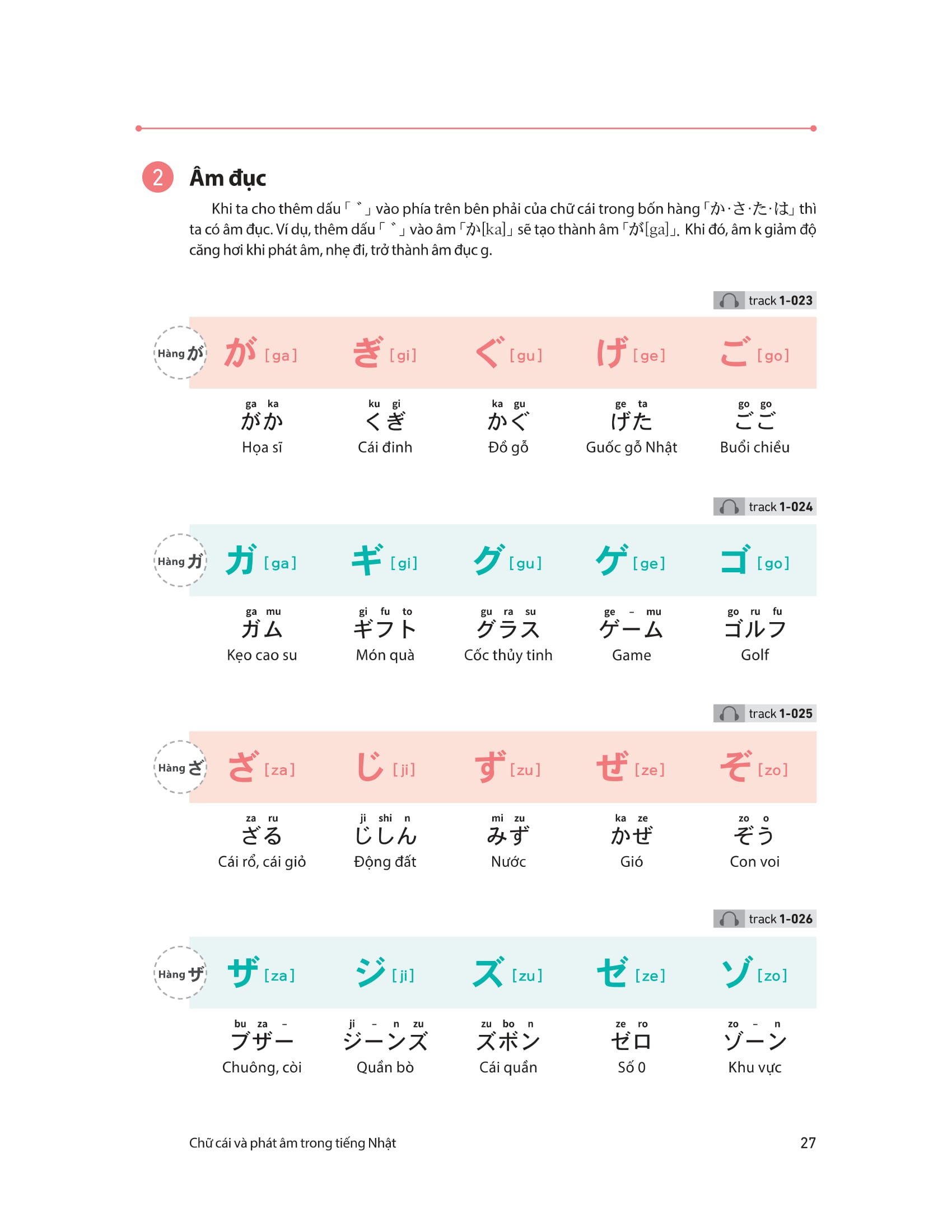 28 ngày tự học tiếng nhật