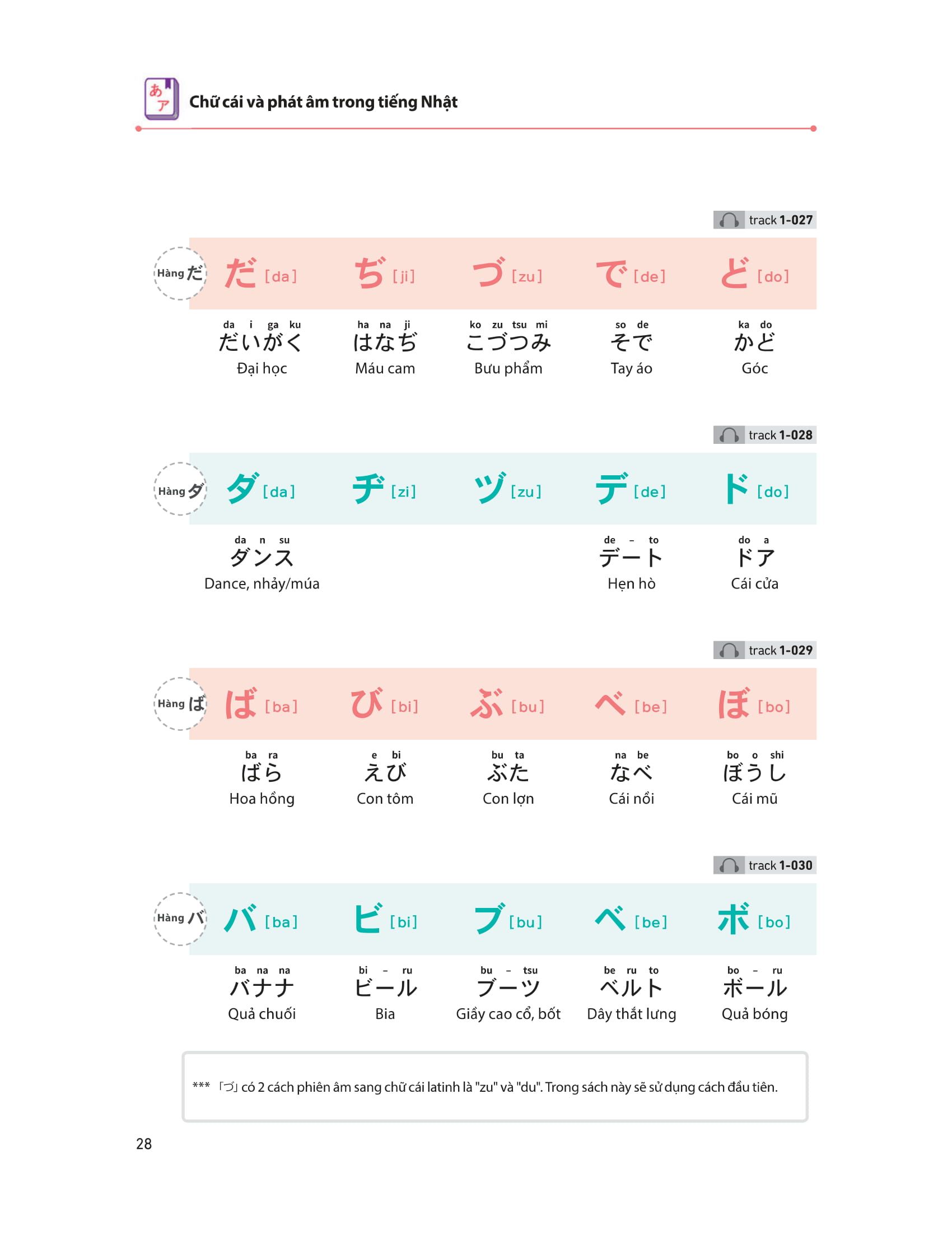 28 ngày tự học tiếng nhật