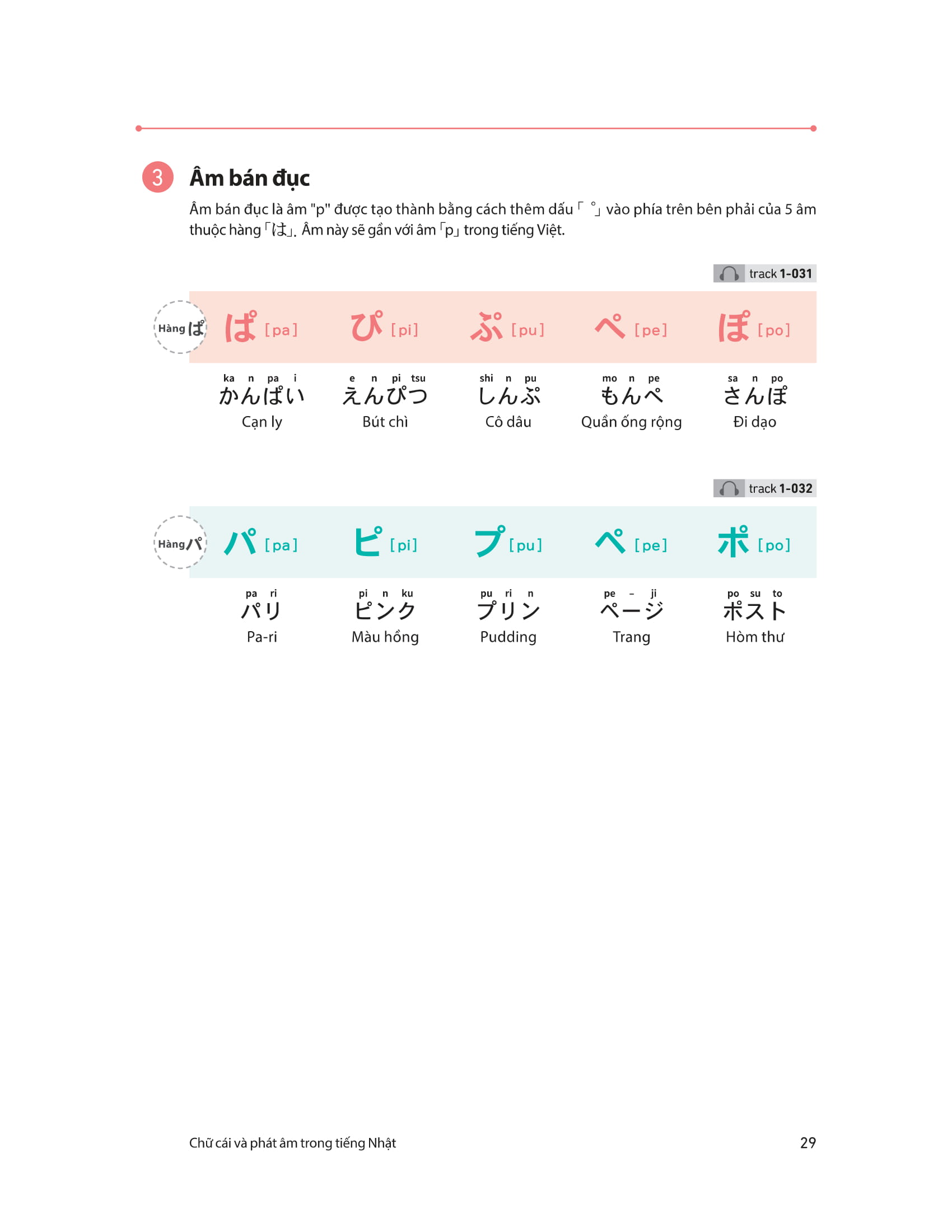 28 ngày tự học tiếng nhật