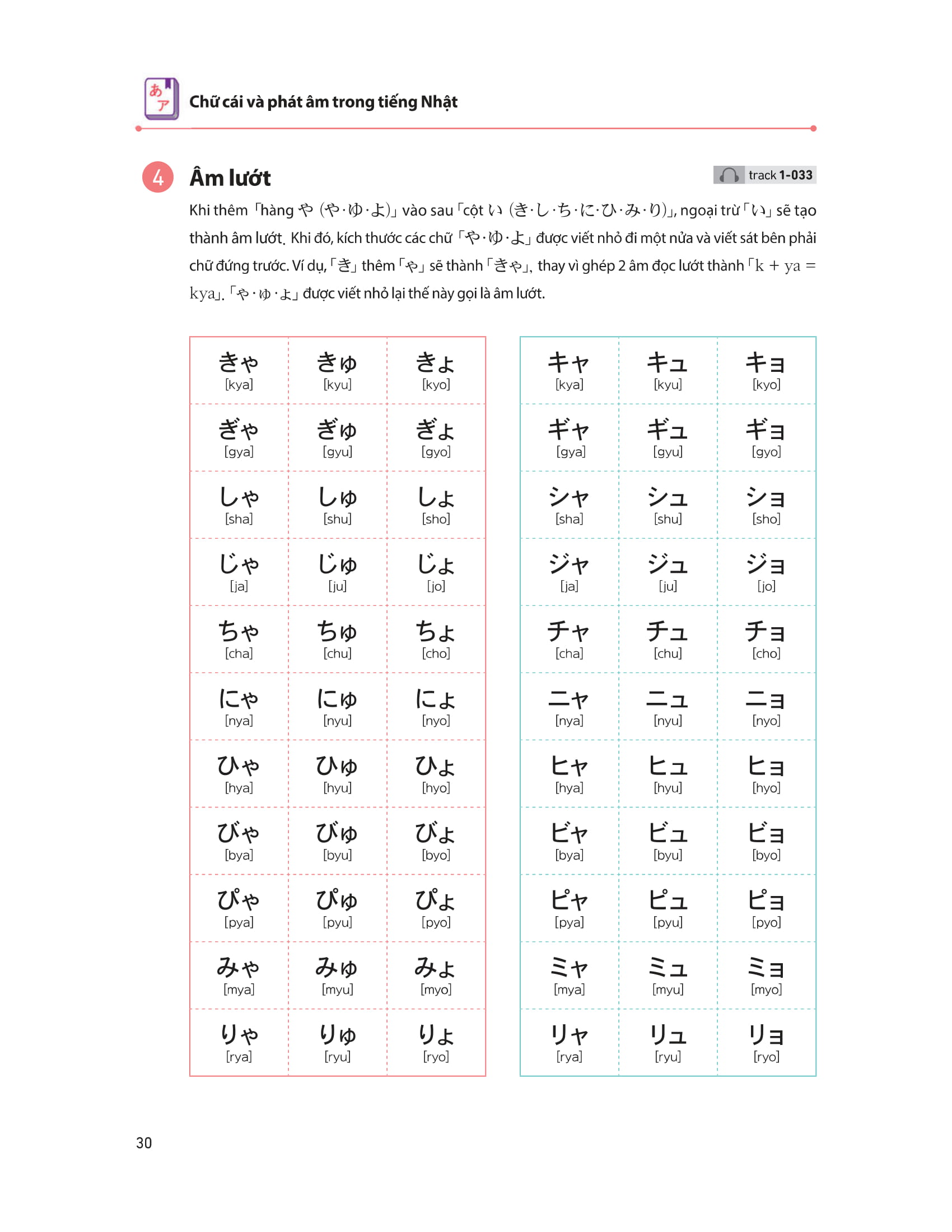 28 ngày tự học tiếng nhật