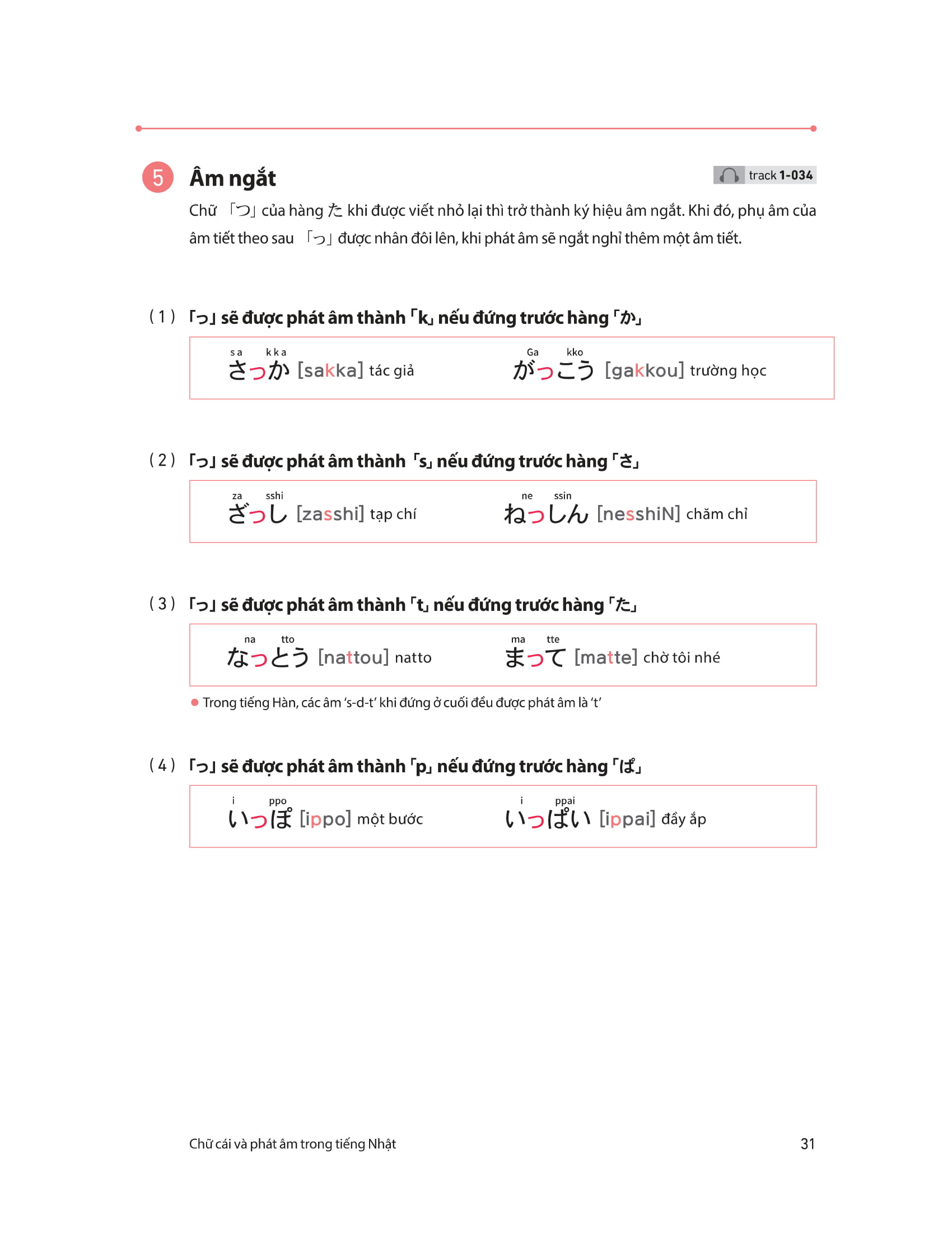 28 ngày tự học tiếng nhật