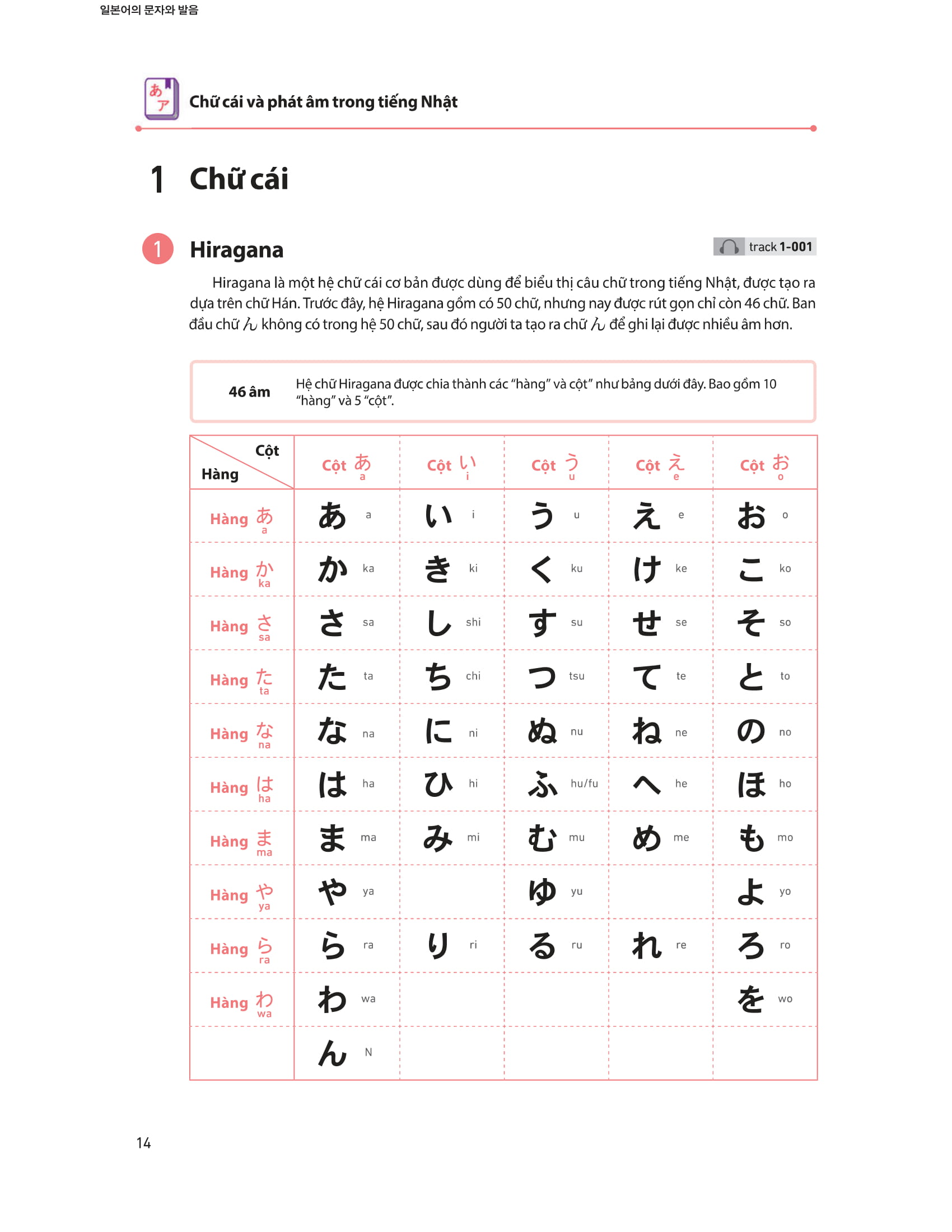 28 ngày tự học tiếng nhật